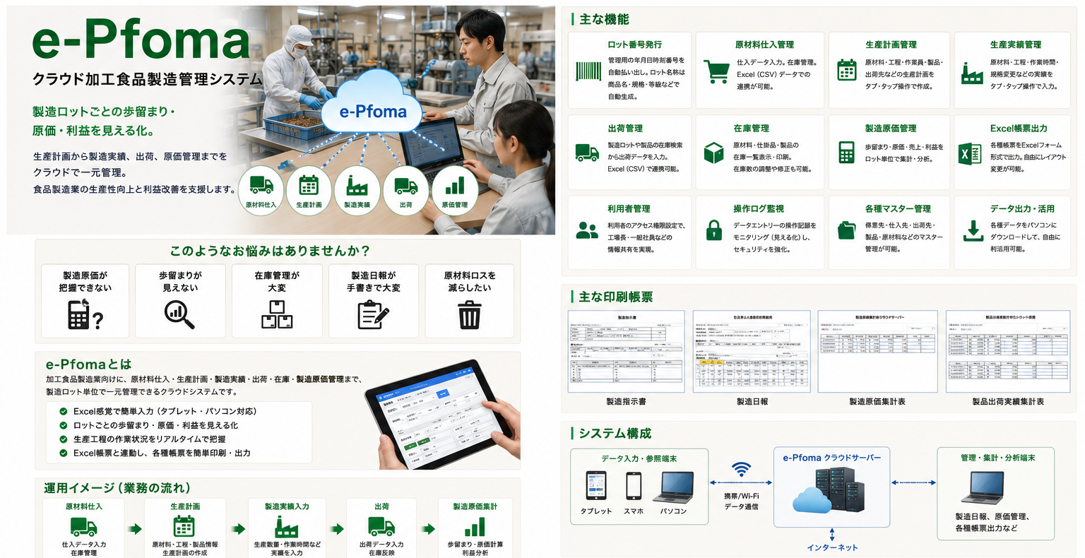 e-Pfoma クラウド加工食品製造管理システムの紹介画像。食品工場、生産計画、製造実績、出荷、原価管理をクラウドで見える化するイメージ
