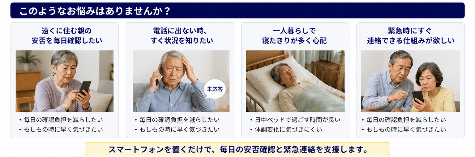 一人暮らし高齢者の安否確認に関する悩みのイメージ